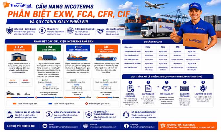 Cẩm Nang Incoterms  Phân Biệt EXW - FCA - CFR - CIF Và Quy Trình Xử Lý Phiếu EIR