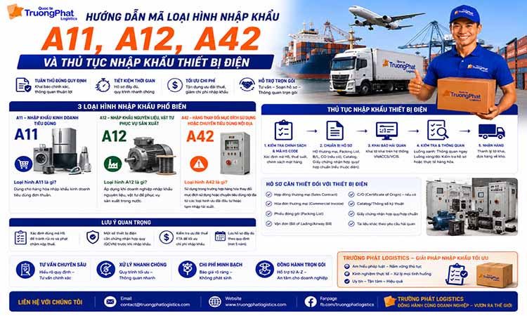 Hướng Dẫn Mã Loại Hình Nhập Khẩu A11 - A12 - A42 Và Thủ Tục Nhập Khẩu Thiết Bị Điện