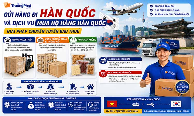 Gửi hàng đi Hàn Quốc và dịch vụ mua hộ hàng Hàn Quốc – Giải pháp chuyên tuyến bao thuế