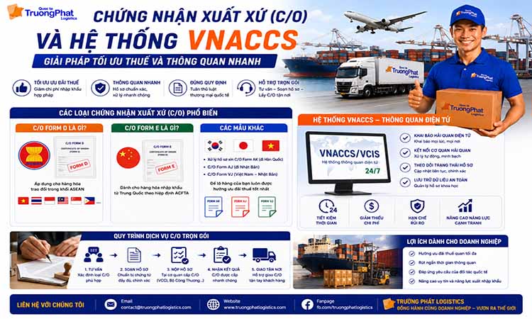 Chứng Nhận Xuất Xứ (C/O) Và Hệ Thống VNACCS - Giải Pháp Tối Ưu Thuế Và Thông Quan Nhanh