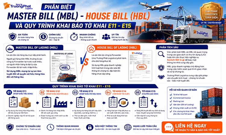 Phân Biệt Master Bill (MBL) - House Bill (HBL) Và Quy Trình Khai Báo Tờ Khai E11 - E15