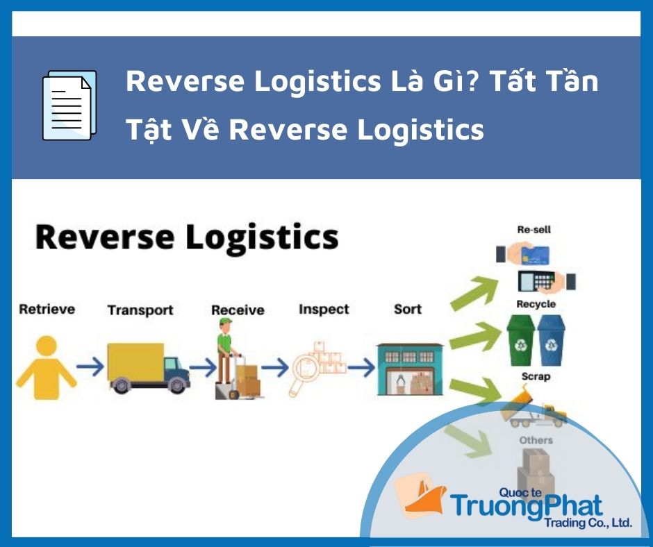 Reverse Logistics Là Gì? Tất Tần Tật Về Reverse Logistics