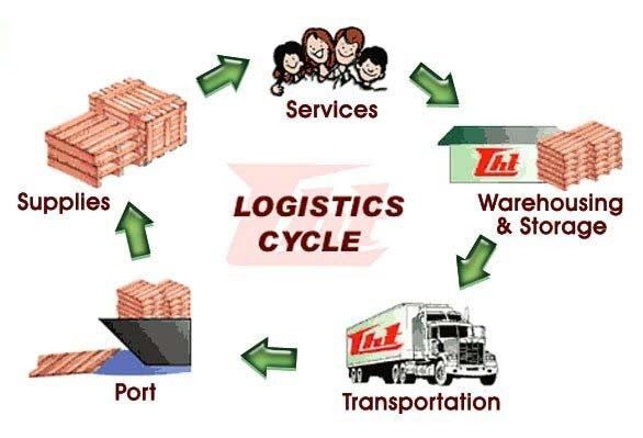 Đặc điểm dịch vụ logistics