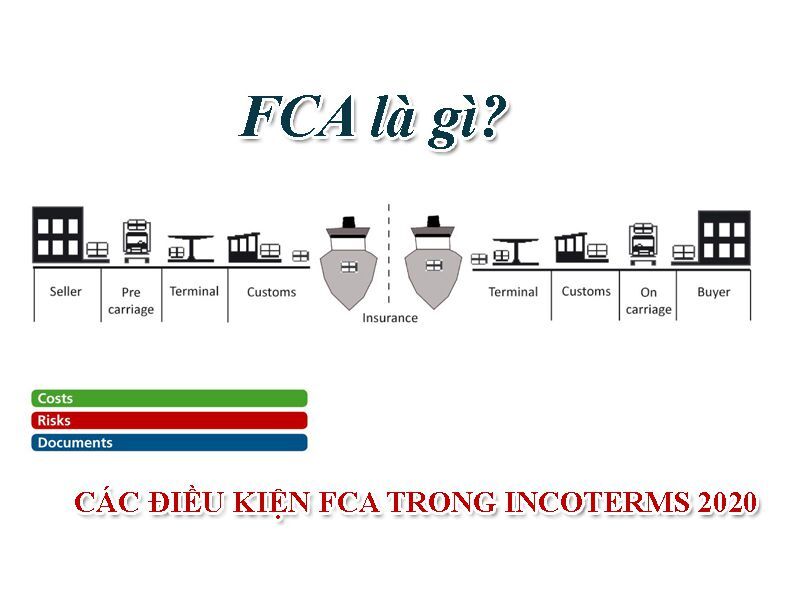 Điều kiện FCA incoterms 2020